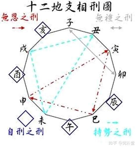 丑未|八字地支丑未相冲是什么意思？